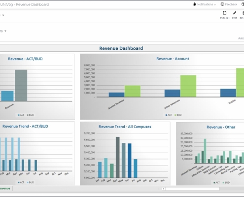 Higher Education Revenue Dashboard Example