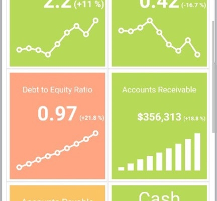 Financial KPI Dashboard for Mobile Phones