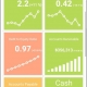 Financial KPI Dashboard for Mobile Phones