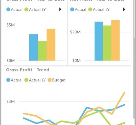 Profitability KPIs for Mobile Phone Users