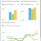 Profitability KPIs for Mobile Phone Users