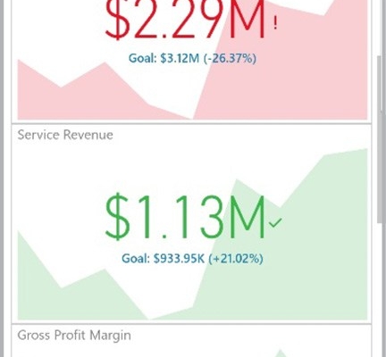 Revenue KPIs for Mobile Phones - Example