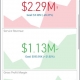 Revenue KPIs for Mobile Phones - Example