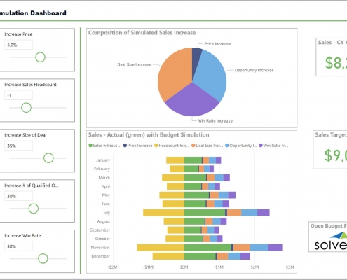 Sales Budget Simulation Dashboard Example