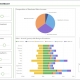 Sales Budget Simulation Dashboard Example