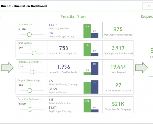 Marketing Budget Simulation Dashboard Example