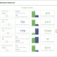 Marketing Budget Simulation Dashboard Example