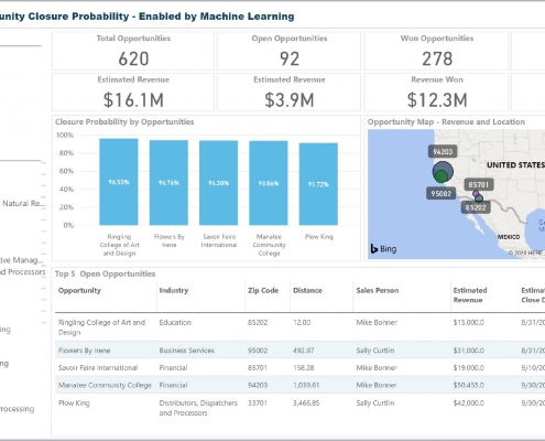 Sales Opportunity Recommendation Dashboard Example