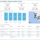 Sales Opportunity Recommendation Dashboard Example