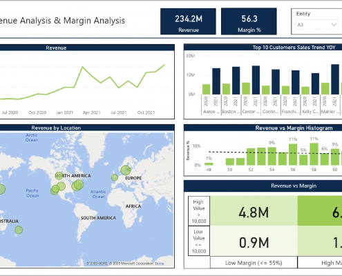 Revenue Dashboard Example for Distributors