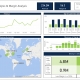 Revenue Dashboard Example for Distributors