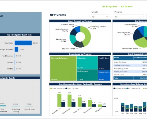 Grants and Events Dashboard Example for Nonprofit Organizations