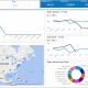 Example of a Sales Trend and KPI Dashboard for Real Estate Companies