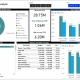 Example of a Financial Dashboard for Hotels and Resorts