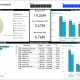 Example of a Restaurant Dashboard for Hospitality Companies