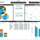 Casino Dashboard Example for Hospitality Companies