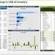 Example of an Inventory Analysis Dashboard for Manufacturing Companies