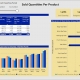 Product Sales Volume Dashboard for Retail Companies