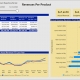 Example of a Product Sales Revenue Dashboard for Retail Companies