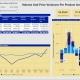 Example of a Product Sales Volume and Price Variance Dashboard for Retail Companies