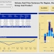 Sales Dashboard for Retail Companies with Volume and Price by Region and Product