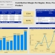 Example of a Contribution Margin Dashboard for Retail Companies