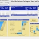 Example of a Sales Mix Variance Dashboard for Retail Companies