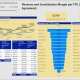 Example of a Revenue and Contribution Margin per Employee Dashboard for Retail Companies