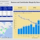 Example of a Revenue and Contribution Margin per Square Foot Dashboard for Retail Companies