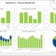 Example of a Clinical KPI Dashboard