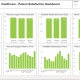 Example of a Patient Satisfaction Dashboard for healthcare providers