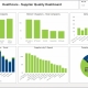 Example of a Supplier Quality Dashboard for Healthcare Providers