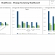 Example of a Charge Summary Dashboard for Healthcare Providers