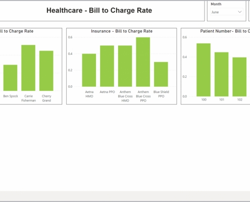 Example of a Bill to Charge Rate Dashboard for Healthcare Providers