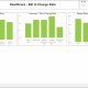 Example of a Bill to Charge Rate Dashboard for Healthcare Providers