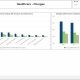 Example of a Top Services Charges Dashboard for Healthcare Providers