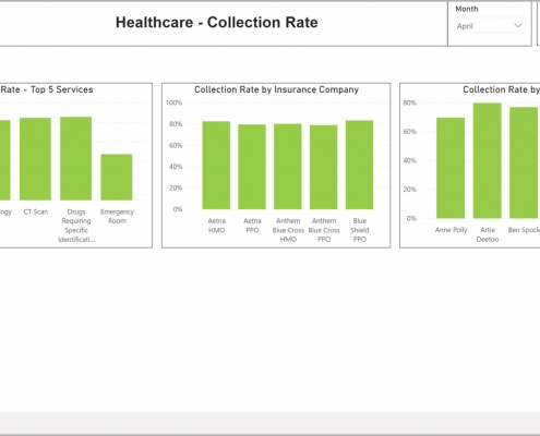 Example of a Collections Rate Dashboard for Healthcare Providers