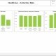 Example of a Collections Rate Dashboard for Healthcare Providers