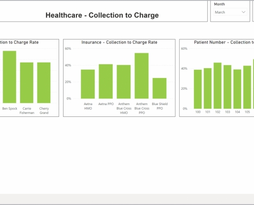 Example of a Collections to Charge Rate Dashboard for Healthcare Providers