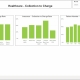 Example of a Collections to Charge Rate Dashboard for Healthcare Providers