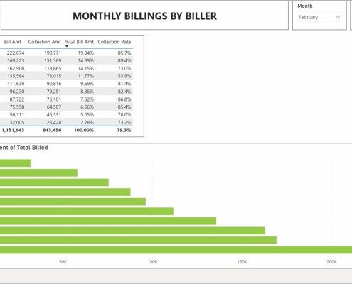 Example of a Billings by Biller Dashboard for Healthcare Providers