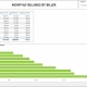 Example of a Billings by Biller Dashboard for Healthcare Providers