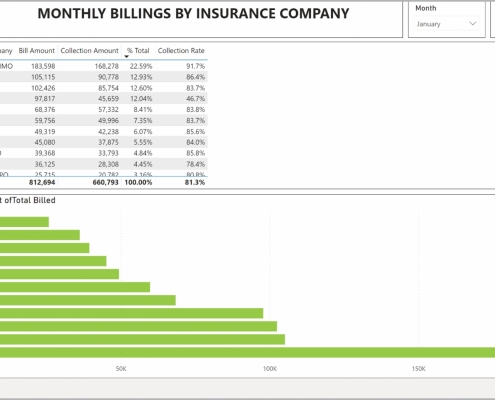 Example of a Monthly Billings by Insurance Company Dashboard for Healthcare Providers