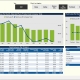 Example of a Yield Variance Dashboard for Manufacturing Companies