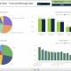 Example of a Food and Beverage Sales Dashboard for Professional Sports Organizations