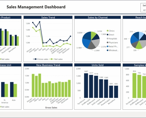 Example of a Sales Manager Dashboard for Pharmaceutical Companies