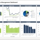 Example of a Sales Manager Dashboard for Pharmaceutical Companies