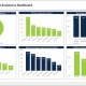 Example of a Patient Assistance Dashboard for Pharmaceutical Companies