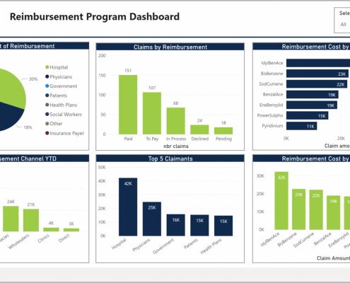 Example of a Reimbursement Program Dashboard for Pharmaceutical Companies