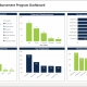 Example of a Reimbursement Program Dashboard for Pharmaceutical Companies